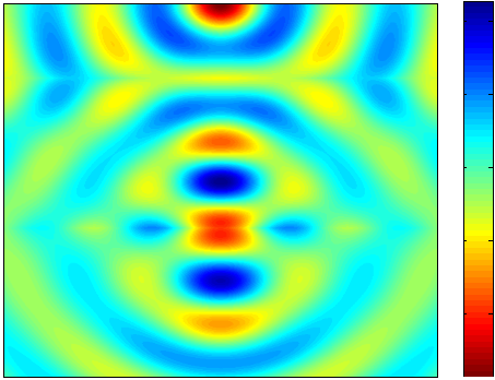 3.3. Κριτήρια συσχέτισης 57 (α) (β) Σχήμα 3.10: (α) Πλάτος και (β) πραγματικό μέρος της ηλεκτρικής πεδιακής έντασης για ϵ 2 = 1.1ϵ 0, µ 2 = µ 0 και d = 2λ 1.