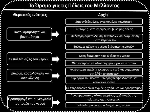 ει α αειχώρος χ ώρ ο ς του τοπικού τους περιβάλλοντος (Campbell, 1992) και των πιθανών απειλών σε αυτό.