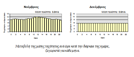 Στο τέλος της 2ης σελίδας υπάρχει αναλυτικός πίνακας όπου παρουσιάζονται και αριθμητικά τα αποτελέσματα. 3.6.