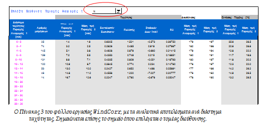 ο πολλαπλασιαστής και η σταθερά της γραμμικής παρεμβολής, και ο συντελεστής παλινδρόμησης (regression coef.