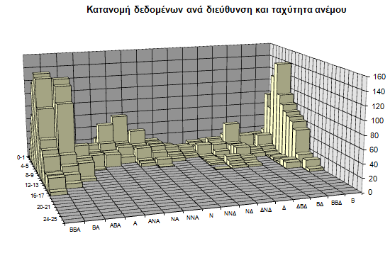 3D Στο φύλλο αυτό απεικονίζονται τρισδιάστατα οι 2 πίνακες του φύλλου Tables.