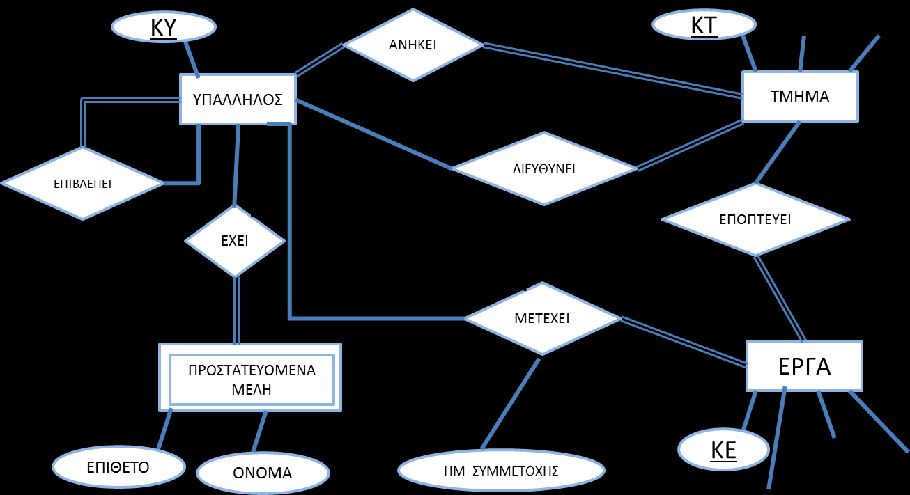 ολόι και αυτοςυςχετίςεισ Με τον όρο ρολόι εννοοφνται οι ταμπζλεσ που τοποκετοφνται ςτισ ακμζσ ενόσ