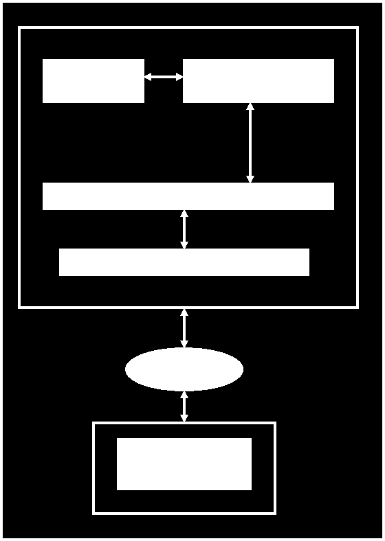 Εικόνα 1.