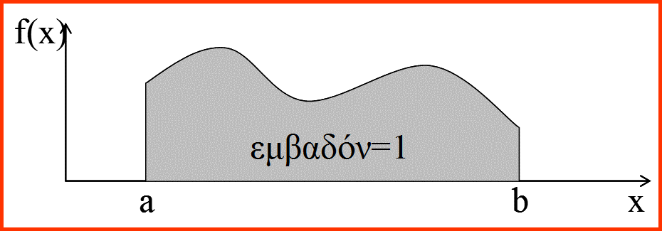 Συνάρτηση Πυκνότητας Πιθανότητας Μία συνάρτηση f(x) καλείται συνάρτηση πυκνότητας πιθανότητας (probability density function) της τυχαίας μεταβλητής Χ, σε ένα διάστημα a x b,