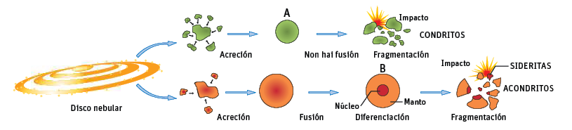 14. INTERPRETAR GRÁFICAS. Que pasa na base do manto?