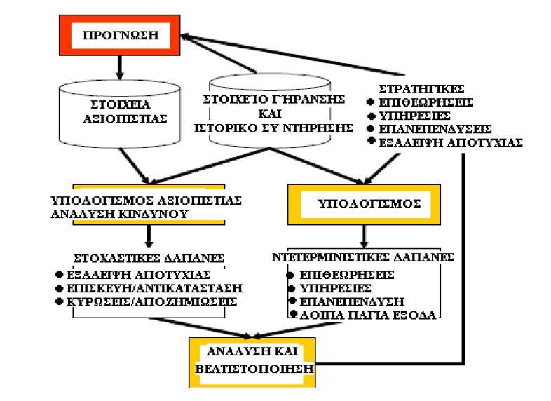 διέπονται από το τυχαίο.