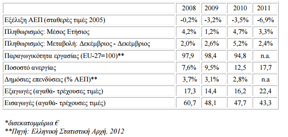 γηα ηνπο ζπληαμηνχρνπο ην αλψηαην πιαθφλ νξίδεηαη σο ηα 2.500 επξψ γηα ηε ρνξήγεζε ηνπ επηδφκαηνο ησλ 800 επξψ.