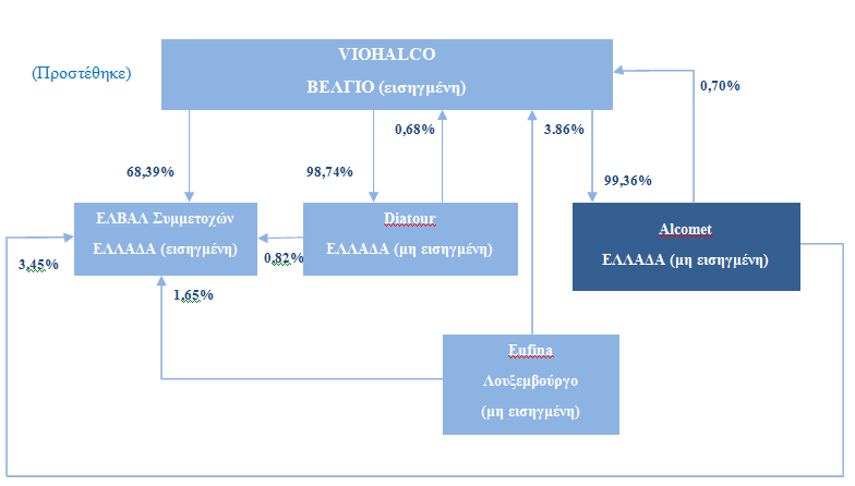 ΤΜΗΜΑ IV: Η ΣΥΓΧΩΝΕΥΣΗ 1.