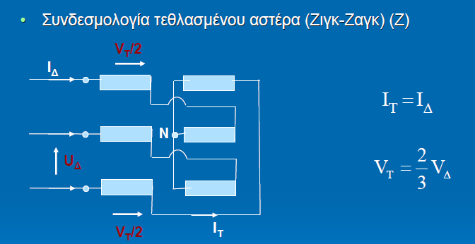 Εικόνα 5.6 Συνδεσμολογία τριφασικού μετασχηματιστή κατά τρίγωνο. Πλεονεκτήματα : Μικρό ρεύμα τυλιγμάτων. Δεν επιτρέπει την διέλευση κάποιων παρασιτικών τάσεων και ρευμάτων Εικόνα 5.