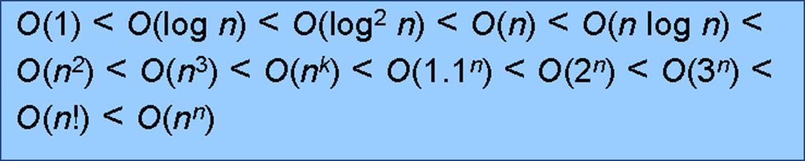Σύγκριση Πολυπλοκότητας Αλγορίθμων Ταξινόμησης Ταξινόμηση Μέση Περίπτωση Καλύτερη Περίπτωση Χειρότερη Περίπτωση Bubble Sort O(n 2 ) O(n 2 ) O(n 2 ) Selection