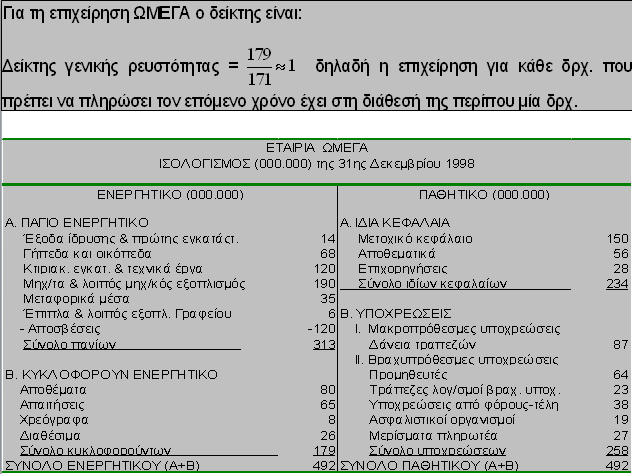 Δείκτης γενικής ρευστότητας (5 από 21)