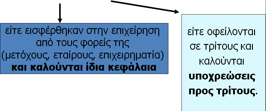 Δείκτης αποδοτικότητας ιδίων κεφαλαίων (7 από 11) Τα περιουσιακά στοιχεία συγκροτούν το ενεργητικό της επιχειρήσεως