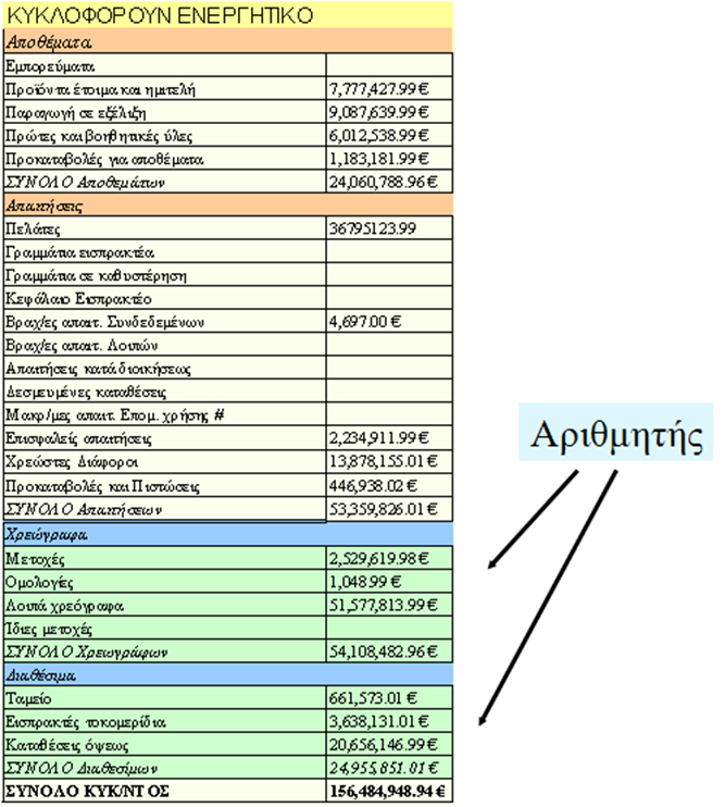 Αριθμοδείκτης ταμειακής ρευστότητας (2 από 4)