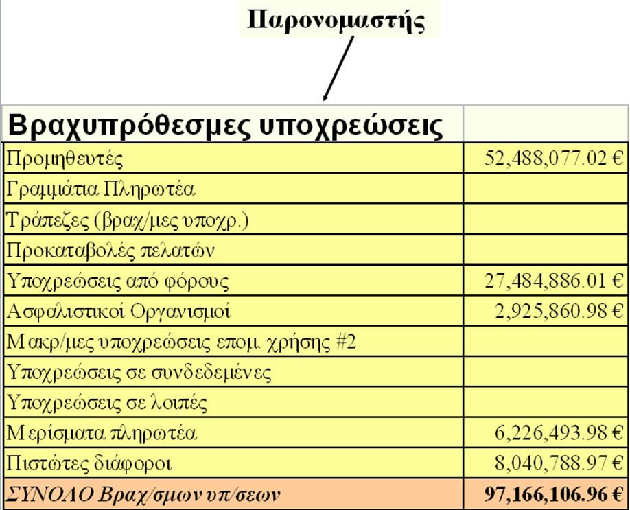 Αριθμοδείκτης ταμειακής ρευστότητας (3 από 4) Εικόνα