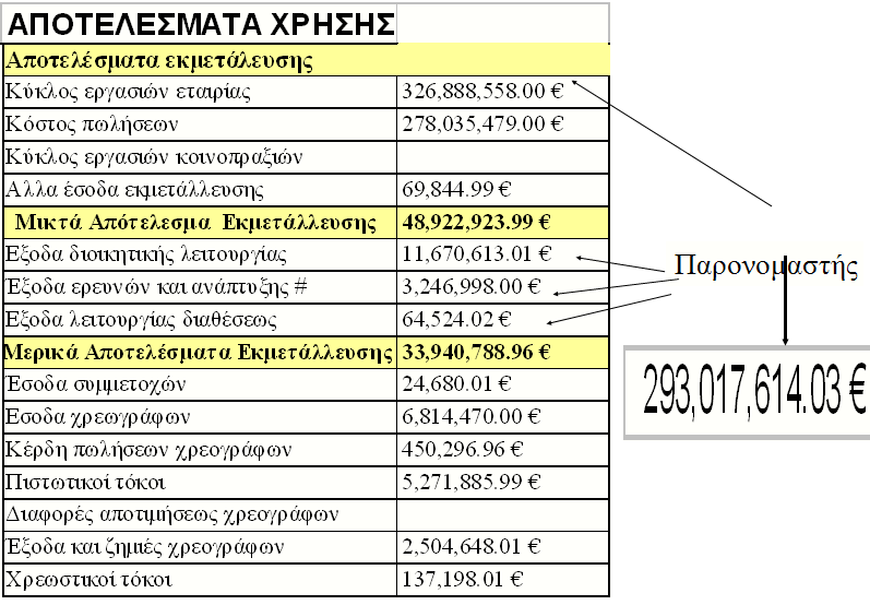 Αριθμοδείκτης αμυντικού χρονικού διαστήματος (6 από 7)