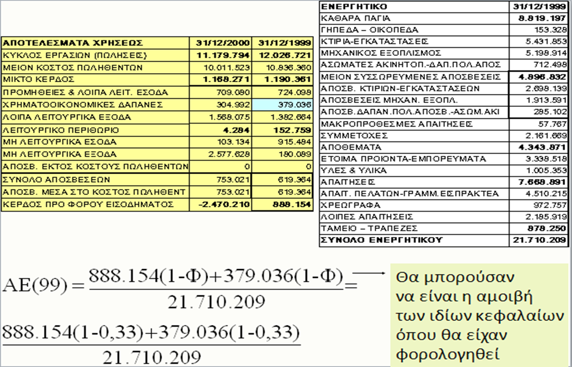 Δείκτης αποδοτικότητας ενεργητικού (3 από 8) Εικόνα 18: