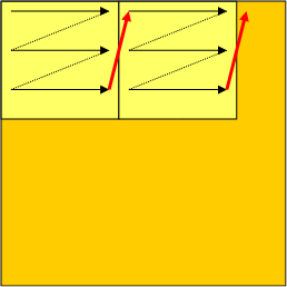 Τεμαχισμός βρόχου παράδειγμα for (i=0; i<n; i++) for (j=0; j<n; j++) c[i] = a[i,j]*b[i]; for (i=0; i<n; i+=2)