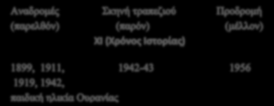 Πρόδρομη αφήγηση της Αριάγνης για την εκδίωξη των Ευρωπαίων και τον ξεριζωμό του ελληνισμού της Αιγύπτου που έγινε το 1956 από τον Αιγύπτιο πρόεδρο Νάσερ - σσ. 167-168.