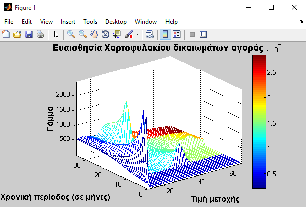 Αφού έχουμε δημιουργήσει το script optionport_sen με τον παραπάνω κώδικα, πληκτρολογούμε το όνομά του στη γραμμή εντολών του Matlab.