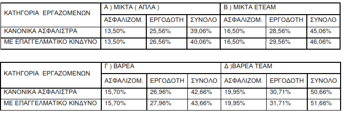 100 / ΔΑΟΥΤΆΚΟΥ ΑΥΓΕΡΙΝΉ - ΕΡΓΑΣΙΑΚΑ ΘΕΜΑΤΑ ΜΙΣΘΟΔΟΣΙΑΣ 9.