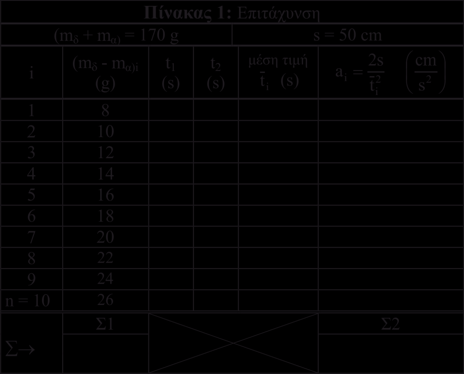 Εικόνα 4.