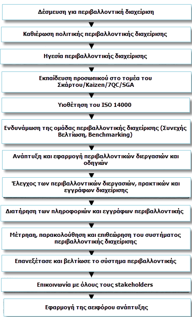 Πολύ συχνά οι επιχειρήσεις πέφτουν στην παγίδα του να σχεδιάζουν συστήματα σύμφωνα με κάποιους εξωτερικούς κανονισμούς.