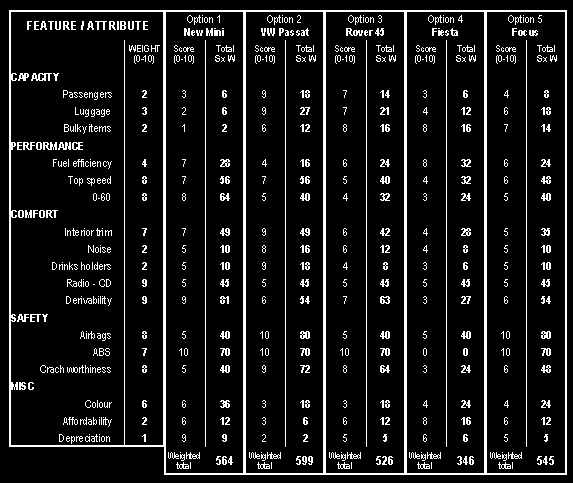 Πανάδεηγμα Τεπκηθήξ «Weighting and Rating» ζηεκ επηιμγή έκκμηαξ εκόξ αοημθηκήημο 4. Λξγιζμικό Ανιξλόγηζηπ Εμμξιώμ «Concept Testing» Τμ ενγαιείμ «Concept Testing» (Decision Analyst Inc.