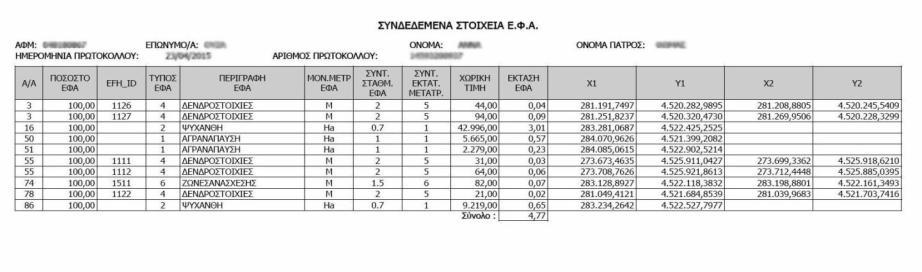 ΠIΝΑΚΑ ΜΕ ΣΑ EFA ΣΟΤ ΓΕΩΡΓΟΎ Σύπος και περιγραφή του είδους του EFA Σο πραγματικό μέγεθος του EFA (μήκοςm/ εμβαδόνm 2 ) Σα αρχικά σημεία X, Y για γραμμικά στοιχεία ή του