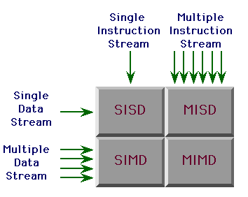 ΚΕΦΑΛΑΙΟ 2: ΕΙΣΑΓΩΓΗ ΣΤΟ OPENMP (Open Multi- Processing) 2.1.