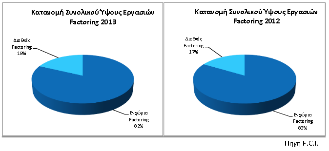 τρις Ευρώ, έναντι 2,13 τρις Ευρώ το 2012.