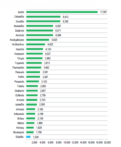 4. Τα Ελληνικά Φαρμακεία 4.1. Γενικά στοιχεία Στην Ελλάδα λειτουργούσαν το 2009 περίπου 10.500 φαρμακεία.