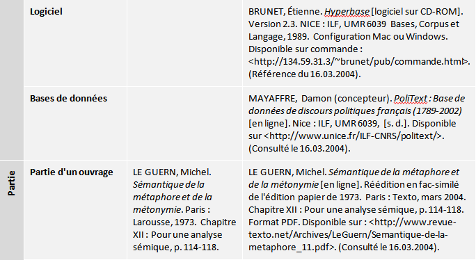 Index des références bibliographiques