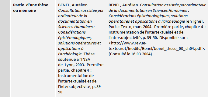 Index des références bibliographiques