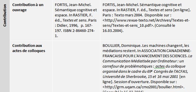 Index des références bibliographiques