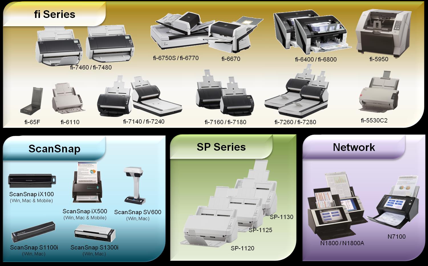 Paperless, now: Βήμα 1 ο Η σάρωση με Fujitsu scanners εξασφαλίζει το καλύτερο ποιοτικά αποτέλεσμα Ακόμη