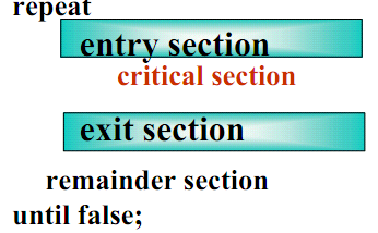 Το πρόβλημα του κρίσιμου τμήματος n διεργασίες ανταγωνίζονται για τη χρήση κάποιων διαμοιραζόµενων δεδομένων.