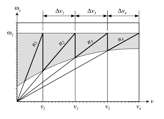 Διάγραμμα 2.2.1.