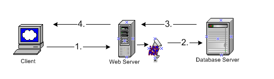 Οι ιστότοποι (Web sites) είναι ένα σύνολο web σελίδων (ή ενοτήτων αυτών) που είναι αποθηκευμένες σε έναν ή περισσότερους Web Server.