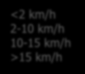 Ανάπαυση Ταχύτητα πτήσης <2 km/h 2-10 km/h 10-15 km/h >15 km/h 0,0 Άτομο 1 (Kav1) Άτομο 2 (SX3) Άτομο 3 (Sx4) Άτομο 4 (Sx5) Άτομο 5 (48) Άτομο 6 (255) Άτομο 7 (252) Πουλί (κωδικός πομπού) Άτομο 8