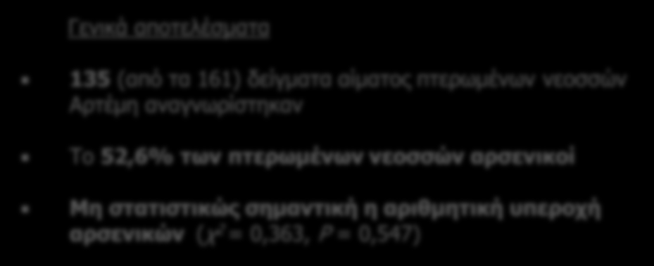 Αναγνώριση φύλου με χρήση μοριακών μεθόδων Θηλυκό-ετερογαμετικό φύλο (ZW) Aρσενικό-ομογαμετικό φύλο (ZZ)