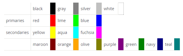 δεσθα 9: keyword χλωηϊ ωθ (Mozilla, 2014) RGB ηκλφά π.ξ. color: rgb(128, 0,0); To ξλυηα αυ σ έθαδ maroon (dark red).