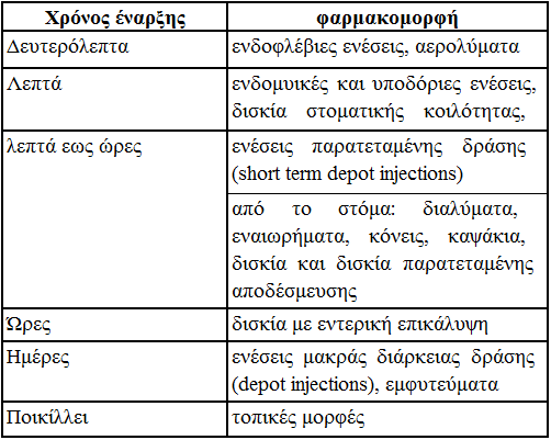 Τι φαρμακομορφή χορηγούμε