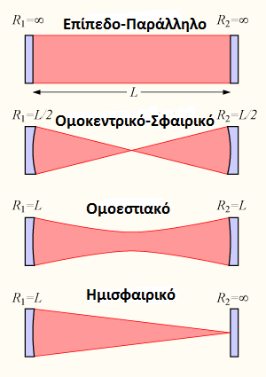 Κεφάλαιο 3: Κατασκευή μικροκωνικών δομών με Laser Μια άλλη πηγή απωλειών είναι η απορρόφηση μέρους της ακτινοβολίας από τα κάτοπτρα.