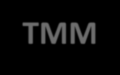 1996, Associate Professor, National Technical University of Athens, School of Applied Mathematics and Physical