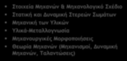 Βασικά αντικείμενα Προγράμματος Σπουδών Εφαρμοσμένα & Υπολογιστικά Μαθηματικά Φυσική Χημεία Προγραμματισμός Η/Υ Μηχανική Ρευστών Θερμοδυναμική Μετάδοση Θερμότητας Φαινόμενα Μεταφοράς Μηχανές