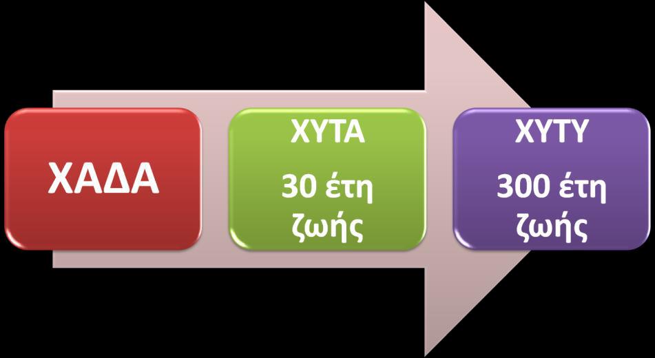 Ε., (Eurostat, EEA, Copenhagen 2007) Σχη