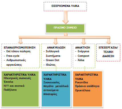 Σχη μα 11.