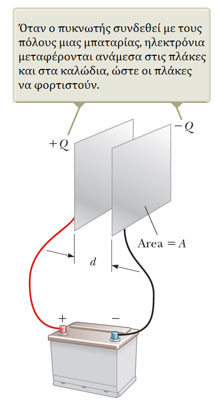 Χωρητικότητα Ας θεωρήσουμε έναν πυκνωτή από δυο παράλληλες πλάκες Αν είναι αρχικά αφόρτιστος, η μπαταρία δημιουργεί ηλεκτρικό πεδίο στα καλώδια Ας δούμε την «αρνητική» πλάκα Το πεδίο στο καλώδιο