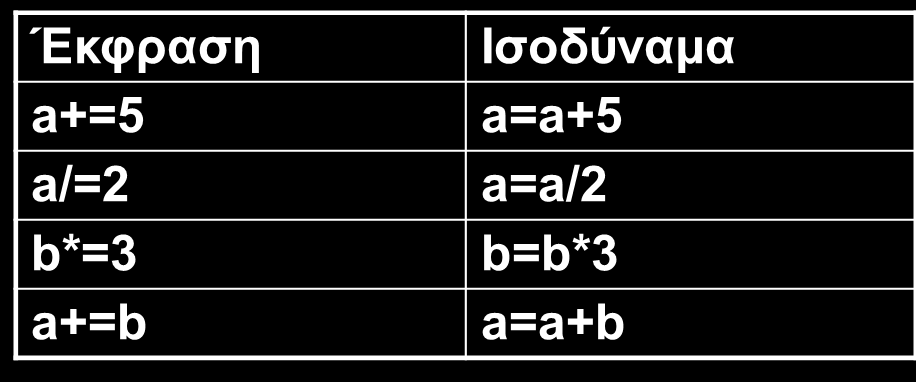 Σύνθετες εκχωρήσεις Οι σύνθετες εκχωρήσεις γίνονται με χρήση των αντίστοιχων τελεστών (compound assignment operators) και συνδυάζουν ένα