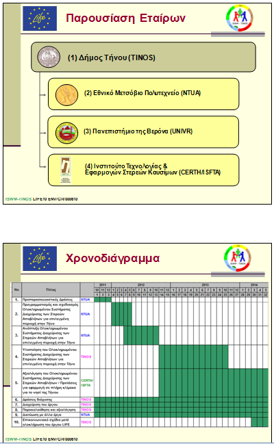 XV Παράρτημα IV: